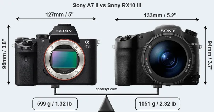 Size Sony A7 II vs Sony RX10 III