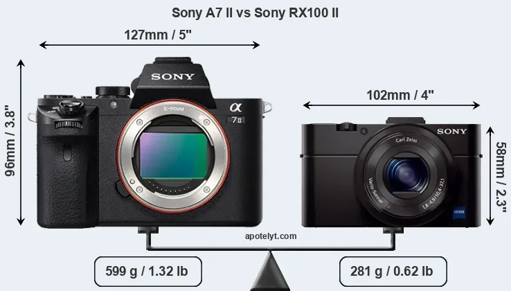 Size Sony A7 II vs Sony RX100 II