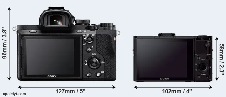 Comparison A7 II or RX100 II rear