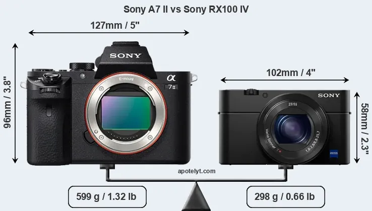 Size Sony A7 II vs Sony RX100 IV