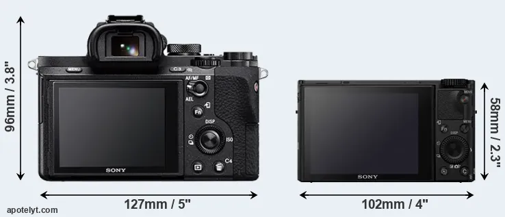 Comparison A7 II or RX100 IV rear