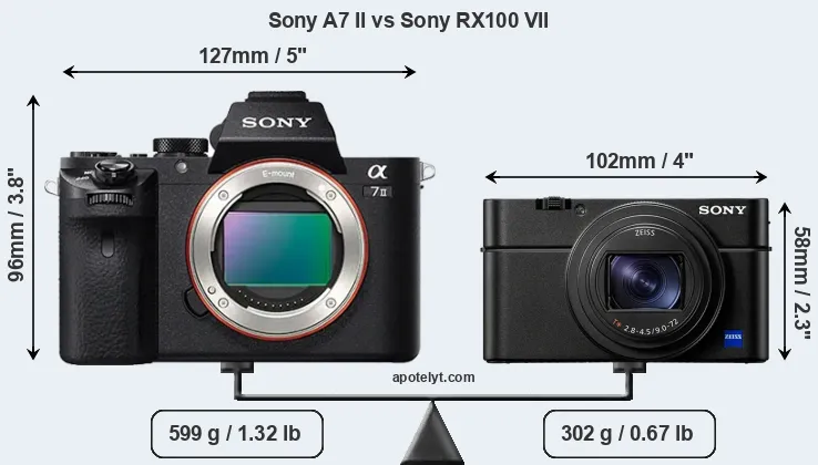 Size Sony A7 II vs Sony RX100 VII