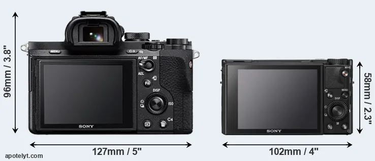 Comparison A7 II or RX100 VII rear