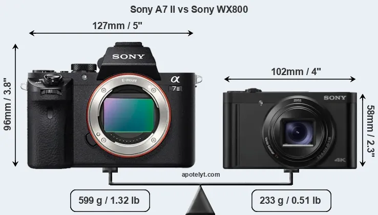 Size Sony A7 II vs Sony WX800