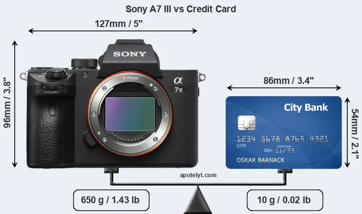 Sony A7 III vs credit card front