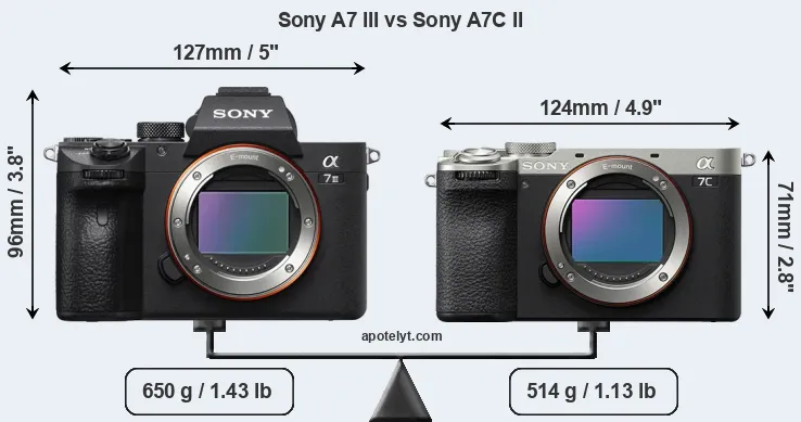 Size Sony A7 III vs Sony A7C II