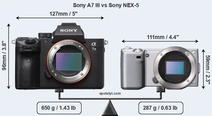 Size Sony A7 III vs Sony NEX-5