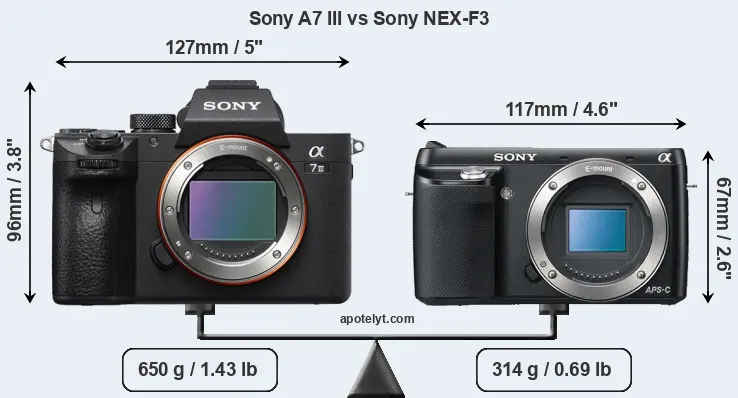 Size Sony A7 III vs Sony NEX-F3
