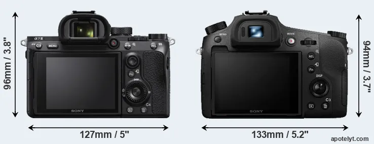 Comparison A7 III or RX10 III rear