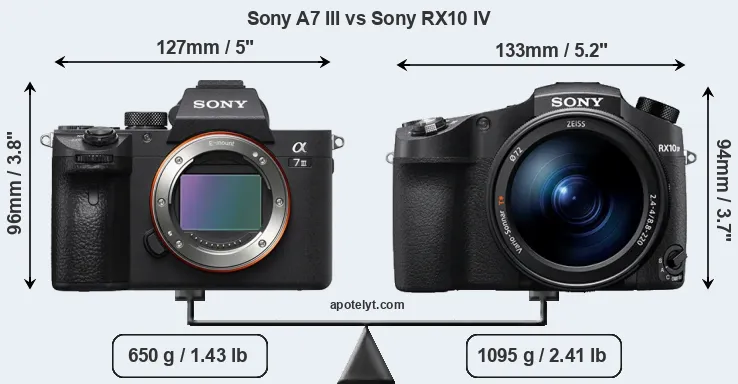 Size Sony A7 III vs Sony RX10 IV
