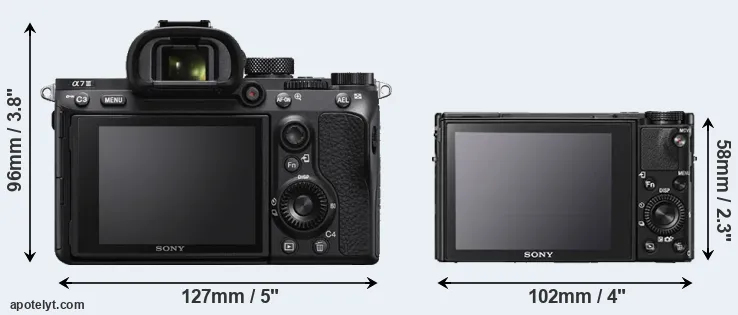 Comparison A7 III or RX100 V rear