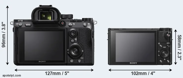 Comparison A7 III or RX100 VI rear