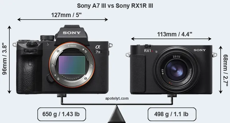 Size Sony A7 III vs Sony RX1R III