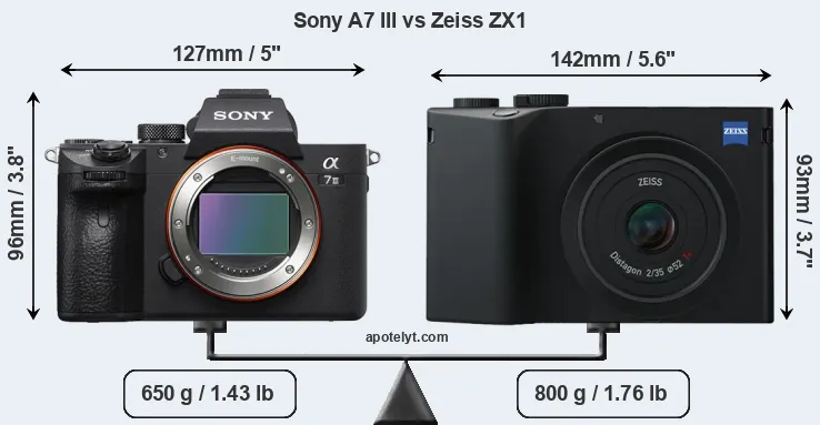 Size Sony A7 III vs Zeiss ZX1