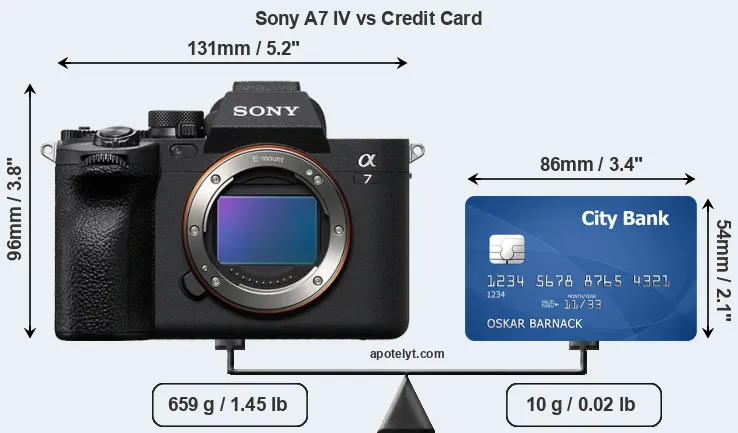 Sony A7 IV vs credit card front
