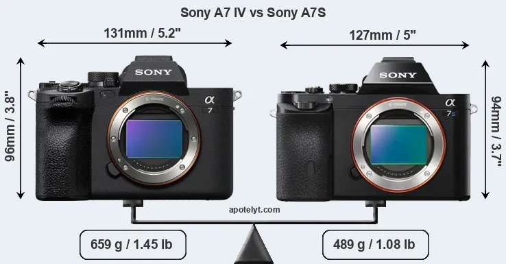 Size Sony A7 IV vs Sony A7S