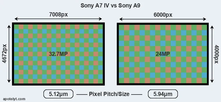 A7 IV versus A9 MP