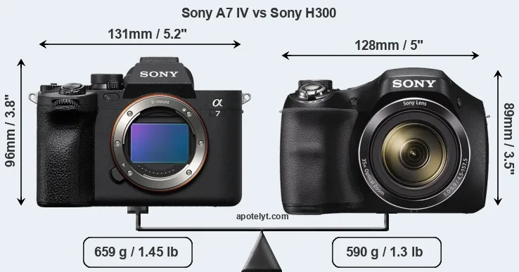 Size Sony A7 IV vs Sony H300