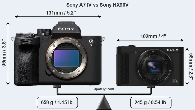Size Sony A7 IV vs Sony HX90V