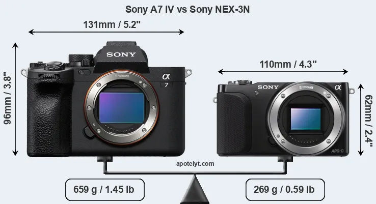 Size Sony A7 IV vs Sony NEX-3N