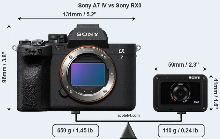 Size Sony A7 IV vs Sony RX0