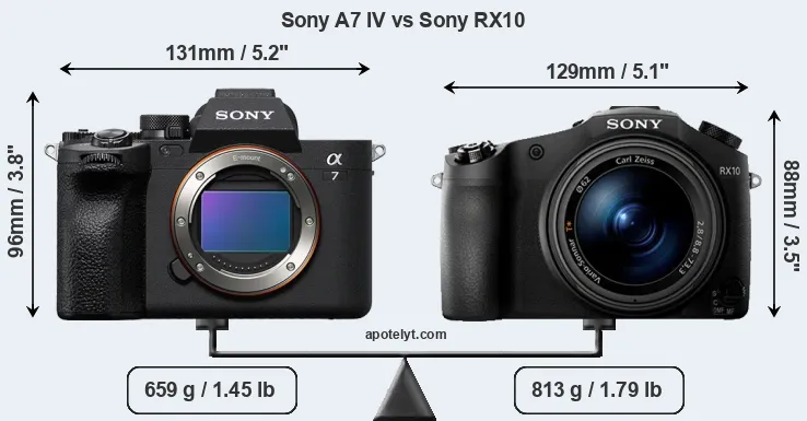 Size Sony A7 IV vs Sony RX10