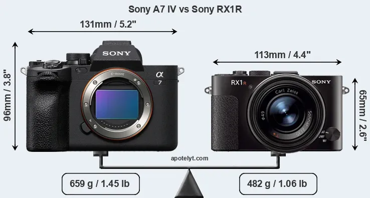 Size Sony A7 IV vs Sony RX1R
