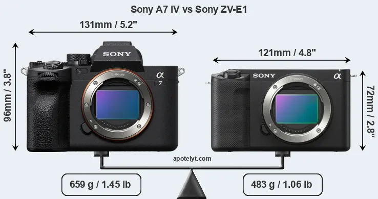 Size Sony A7 IV vs Sony ZV-E1