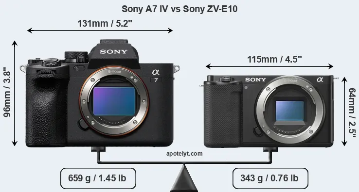 Size Sony A7 IV vs Sony ZV-E10