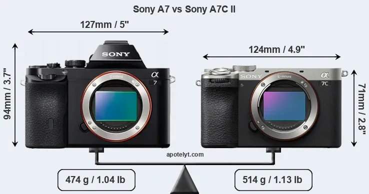 Size Sony A7 vs Sony A7C II