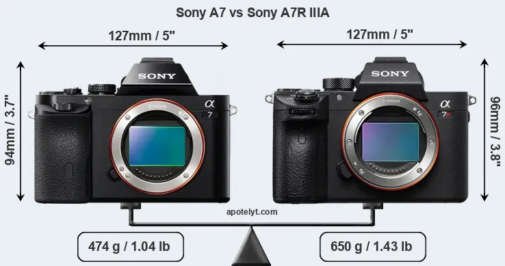 Size Sony A7 vs Sony A7R IIIA