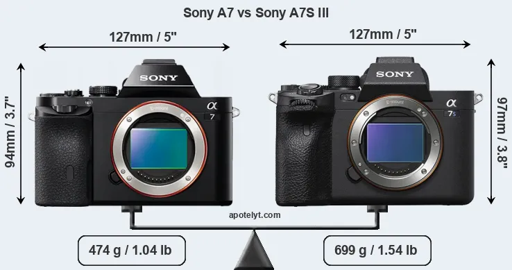 Size Sony A7 vs Sony A7S III