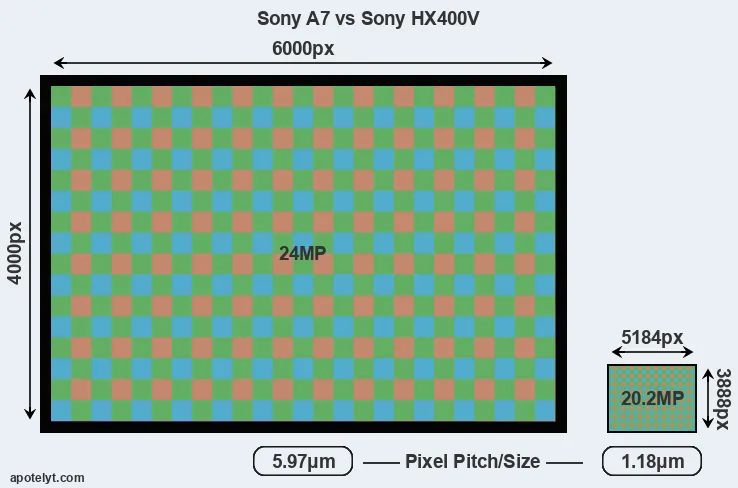 A7 versus HX400V MP