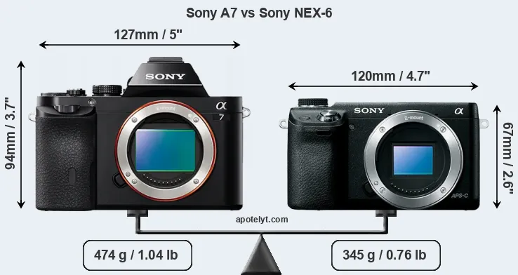 Size Sony A7 vs Sony NEX-6