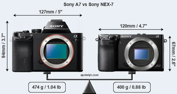 Size Sony A7 vs Sony NEX-7