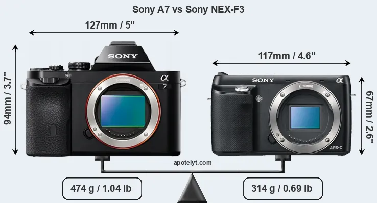 Size Sony A7 vs Sony NEX-F3