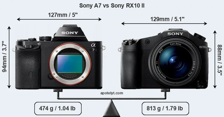 Size Sony A7 vs Sony RX10 II