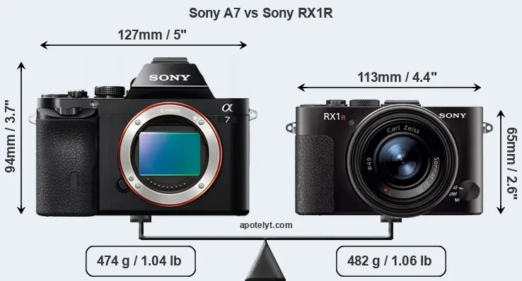 Size Sony A7 vs Sony RX1R