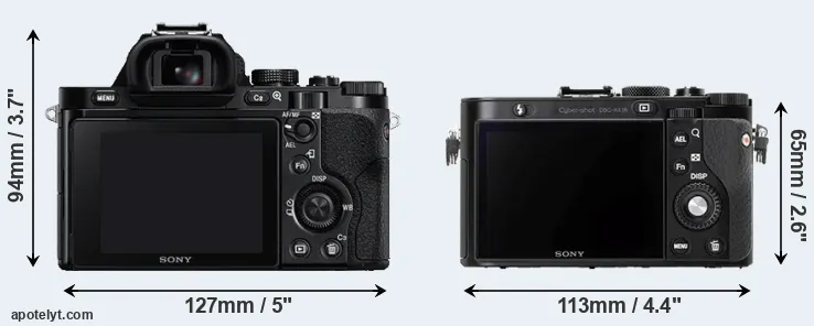 Comparison A7 or RX1R rear