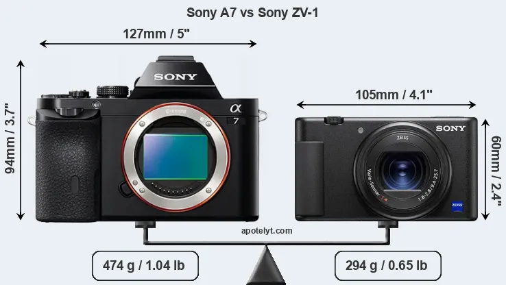 Size Sony A7 vs Sony ZV-1