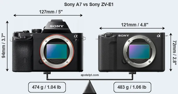 Size Sony A7 vs Sony ZV-E1
