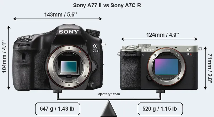 Size Sony A77 II vs Sony A7C R