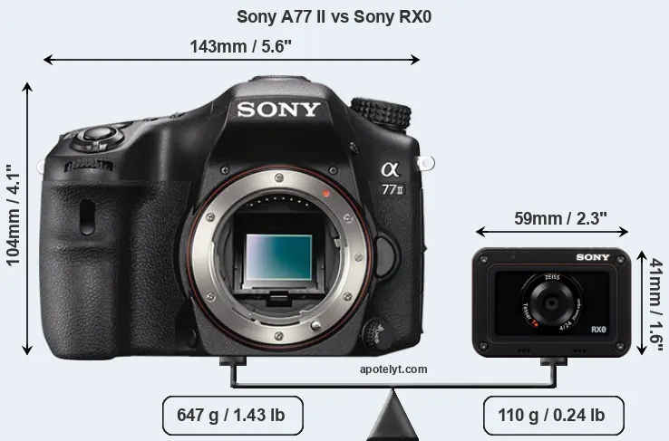 Size Sony A77 II vs Sony RX0