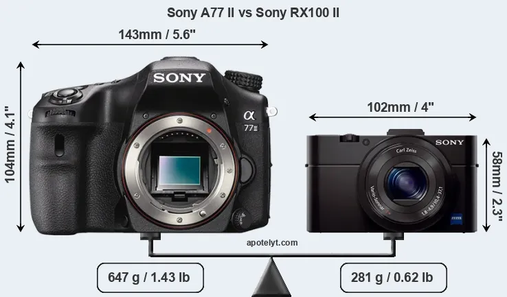 Size Sony A77 II vs Sony RX100 II