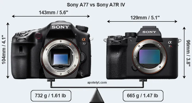 Size Sony A77 vs Sony A7R IV