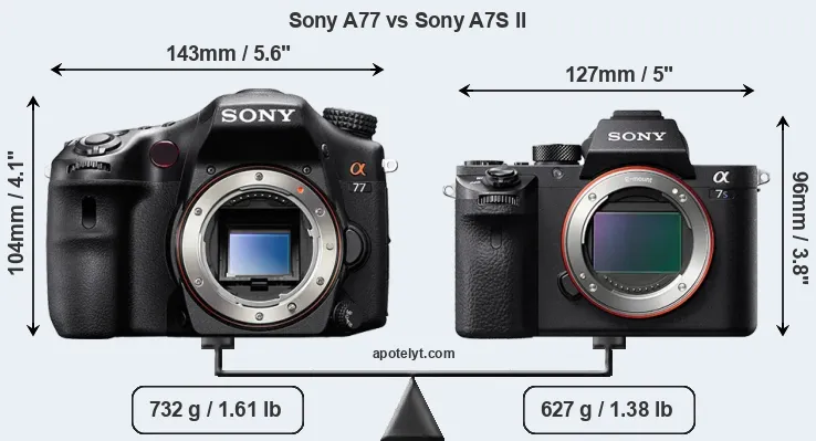 Size Sony A77 vs Sony A7S II