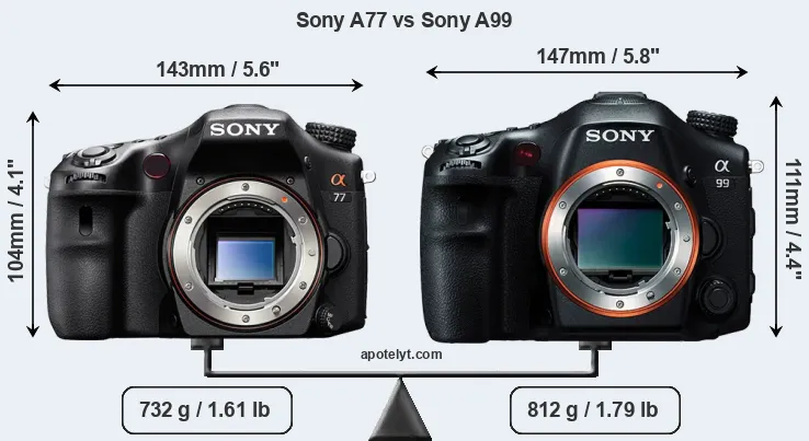 Size Sony A77 vs Sony A99