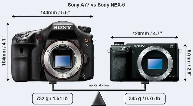 Size Sony A77 vs Sony NEX-6