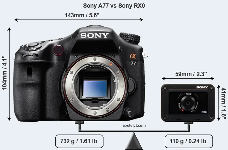 Size Sony A77 vs Sony RX0