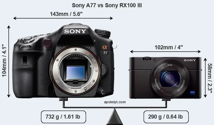 Size Sony A77 vs Sony RX100 III